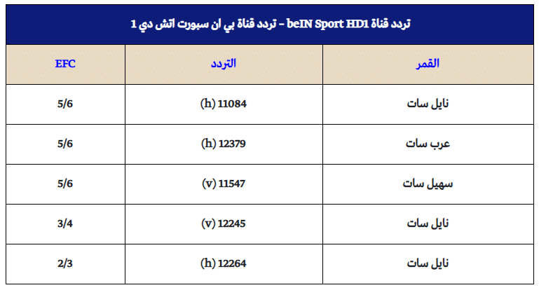 تردد قنوات البين سبورت-بتشاهد رياضه اعرف التردد 7001