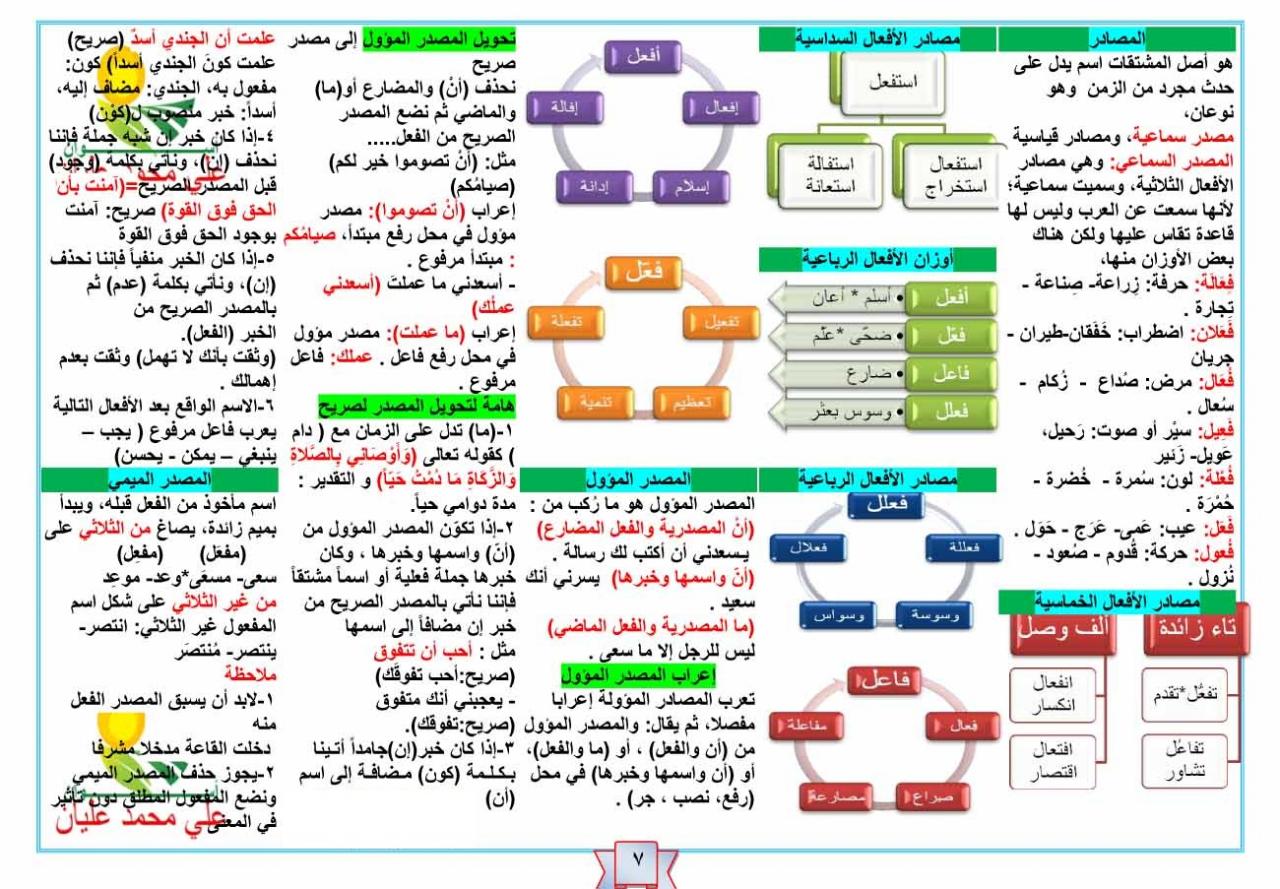 اهم قواعد اللغة العربية-افضل قاعده فى اللغات العربيات 1834 6