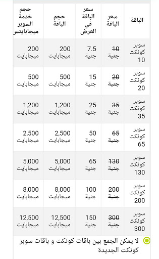 عروض وباقات اتصالات , باقه جديدة من اتصالات تعرف عليها