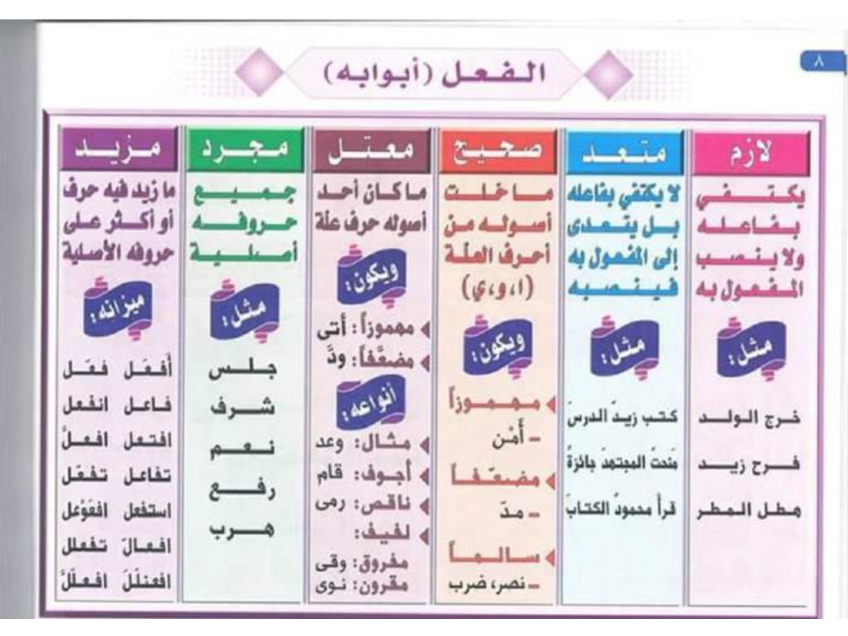 اهم قواعد اللغة العربية-افضل قاعده فى اللغات العربيات 1834 7