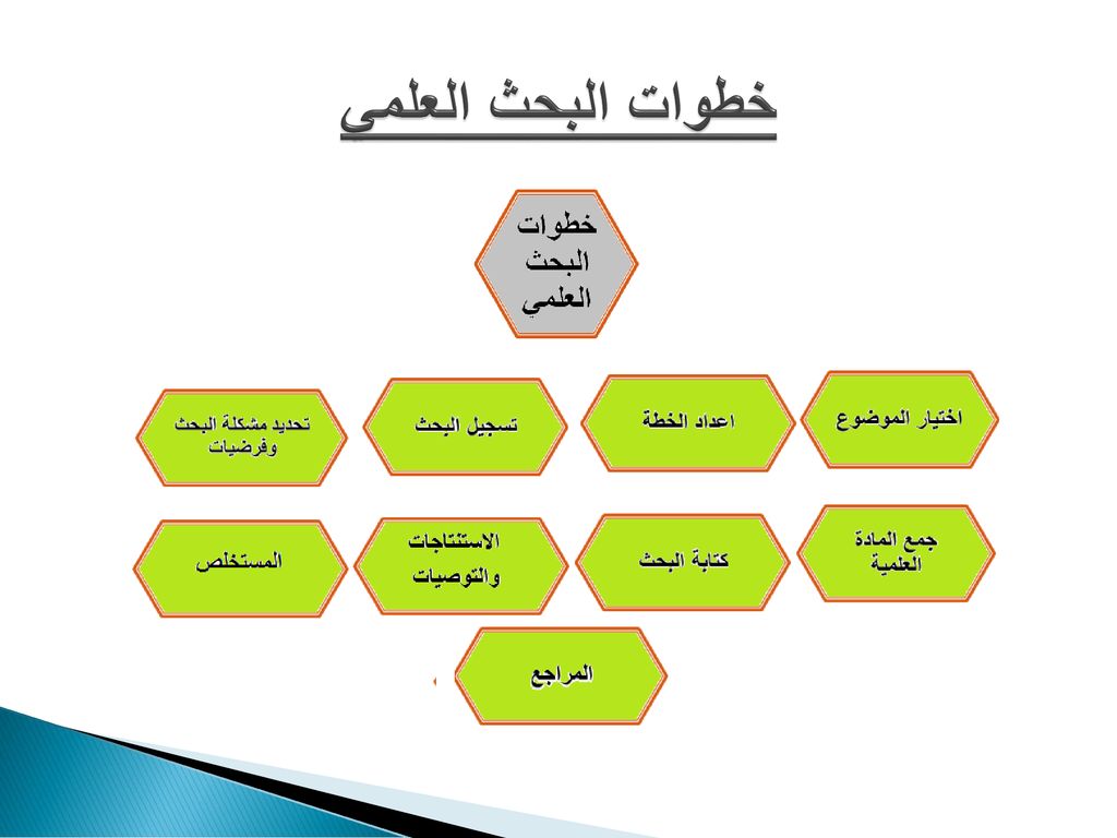 ماهو البحث العلمي- مفهوم وتعريف البحث العلمي 5905 3