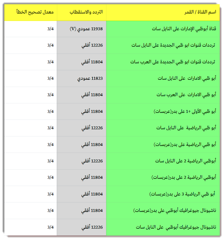 تردد قناة ناشيونال جيوغرافيك على نايل سات - احدث تردد لكي تشاهدوا قناه ناشونال جيوغرافيك وتستمتعوا ببرامجها 329 2