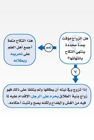 حكم الزواج بنية الطلاق - الاراء حول تحليل وتحريم الزواج المؤقت 5403 3