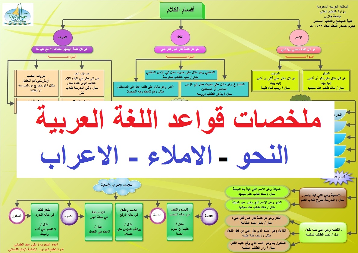 اهم قواعد اللغة العربية-افضل قاعده فى اللغات العربيات 1834 3