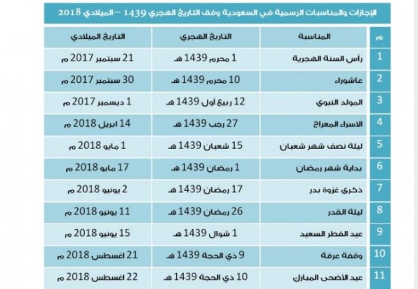 شرح نظام الاجازات الجديد 1442 - التعليمات الجديده للاجازات فى السعودية 39640