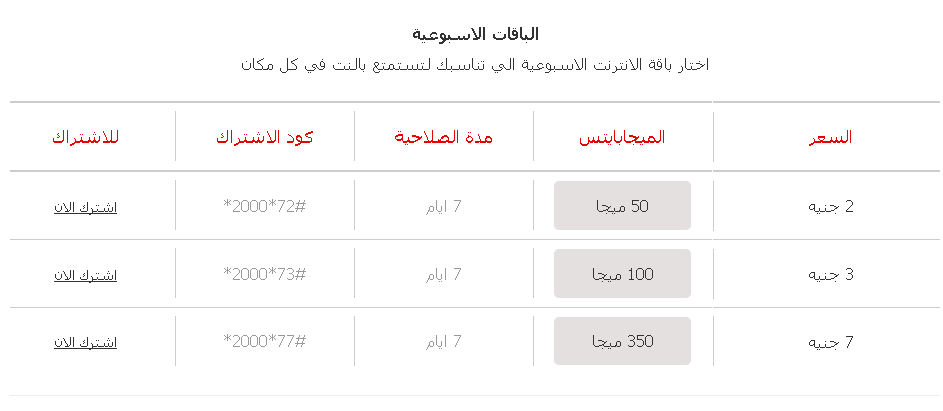 عروض فودافون للنت - عروض فودافون الجديدة للانترنت 39629