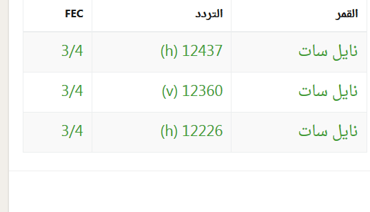 تردد فتافيت نايل سات - قناة فتافيت وبرامجها 2924