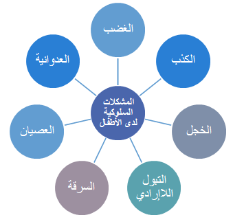 تعرفي علي العقد النفسية عند طفلك - المشاكل النفسية عند الاطفال 922