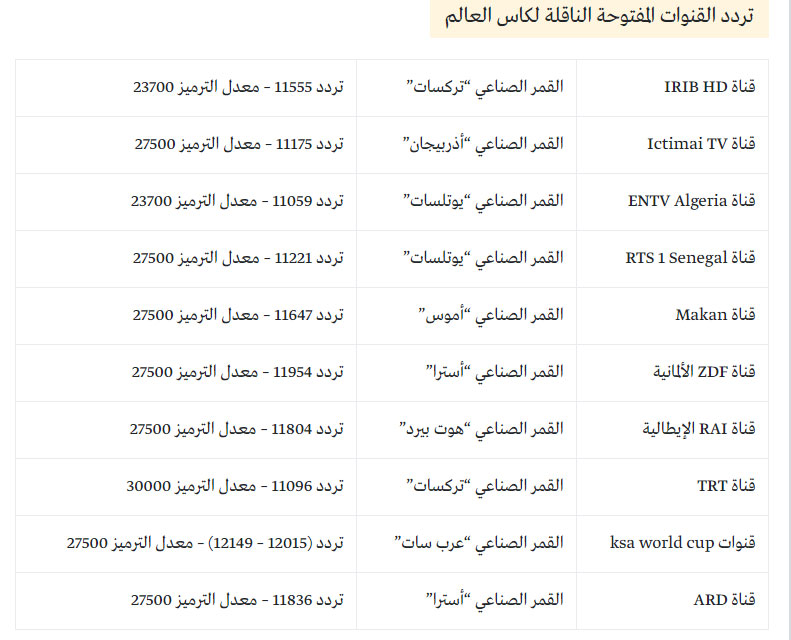 تردد القنوات الرياضية على الهوت بيرد - شاهد القنوات الرياضية بترددها 4973