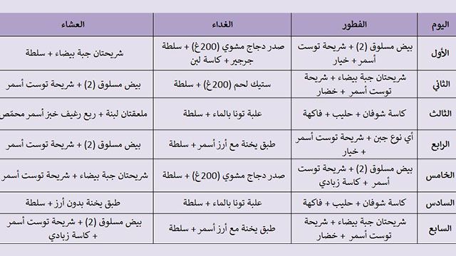 جدول نظام غذائي للتخسيس , اسرع طريقه للتخسيس