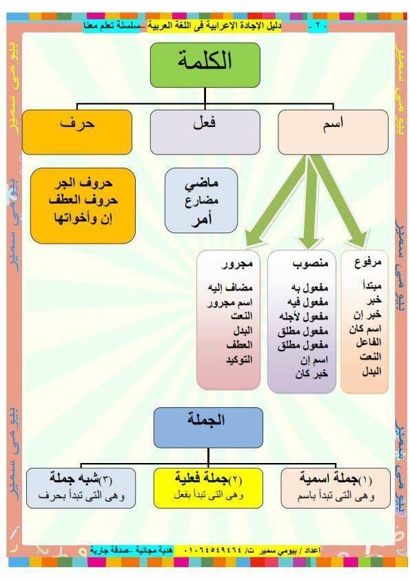 اهم قواعد اللغة العربية-افضل قاعده فى اللغات العربيات 1834 2