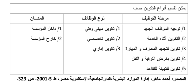 دور التكوين في الحياة المهنية للموظف - الحياة الادارية للموظف 3892