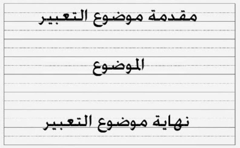 خاتمة موضوع تعبير عن حب الوطن , نهايه موضوع تعبير عن حب الوطن