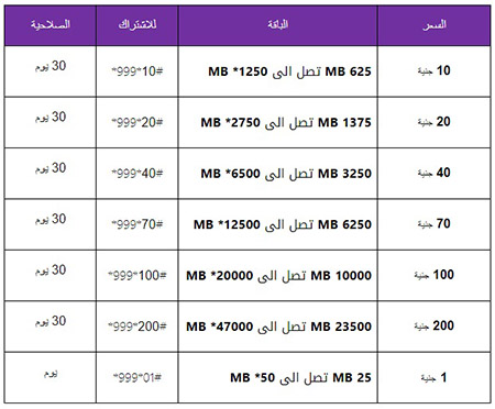 عروض باقات خطوط we , احسن عروض شركة we لا تفوتك