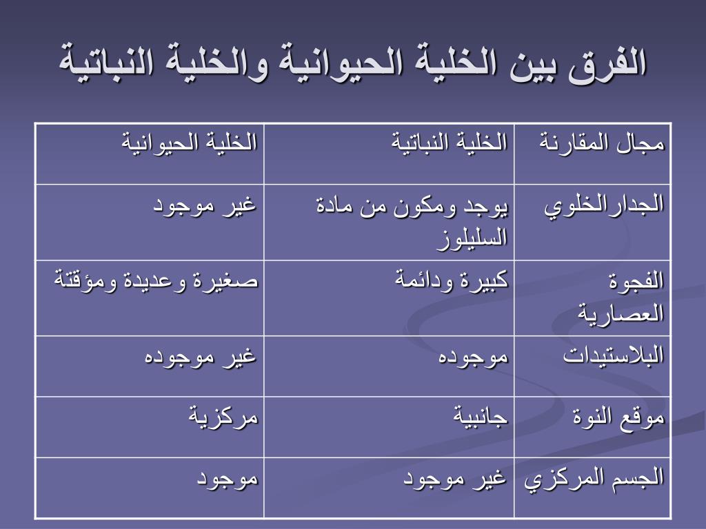 الفرق بين الخلية النباتية والخلية الحيوانية- الفرق بينهم بسيط جدا وتعرفيه بكل سهوله 5703 2