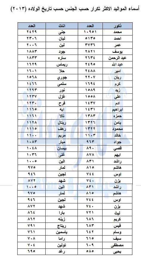 اسماء اولاد جديدة وغريبة - اجدد اسماء المواليد الاولاد المختلفه 269 4