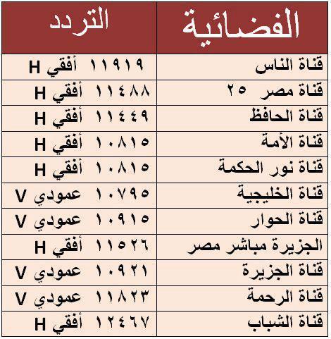 تردد قنوات جديدة 2024 , عايز تشاهد اجدد الترددات