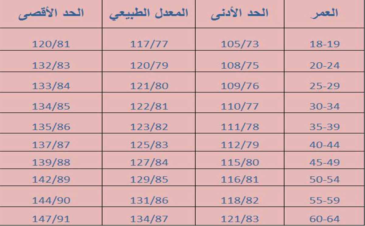 قوة الدم الطبيعية-هل تعلم عن قوة الدم 1924