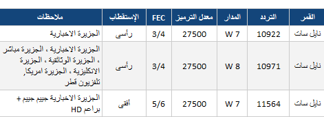 تردد الجزيرة الجديد 6749 1