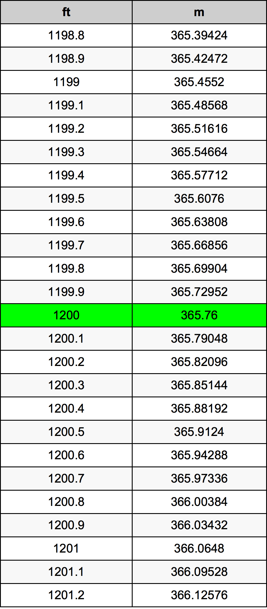 الياردة كم متر - ماهو اليارد وكم يساوي بالمتر 3086