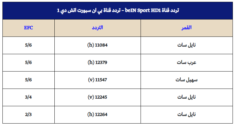 اليك العديد من القنوات بتردد واحد - ترددات قنوات العربسات 980 1