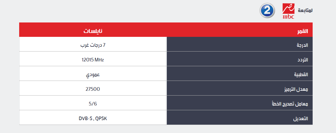 تردد ام بي سي - ام بى سى وترددها الجديده 2100