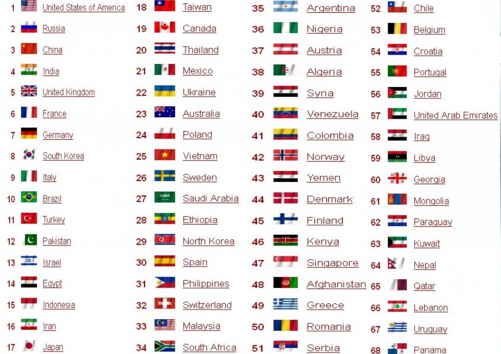 ترتيب جيوش العالم - اقوى جيوش العالم بالترتيب 2272 1