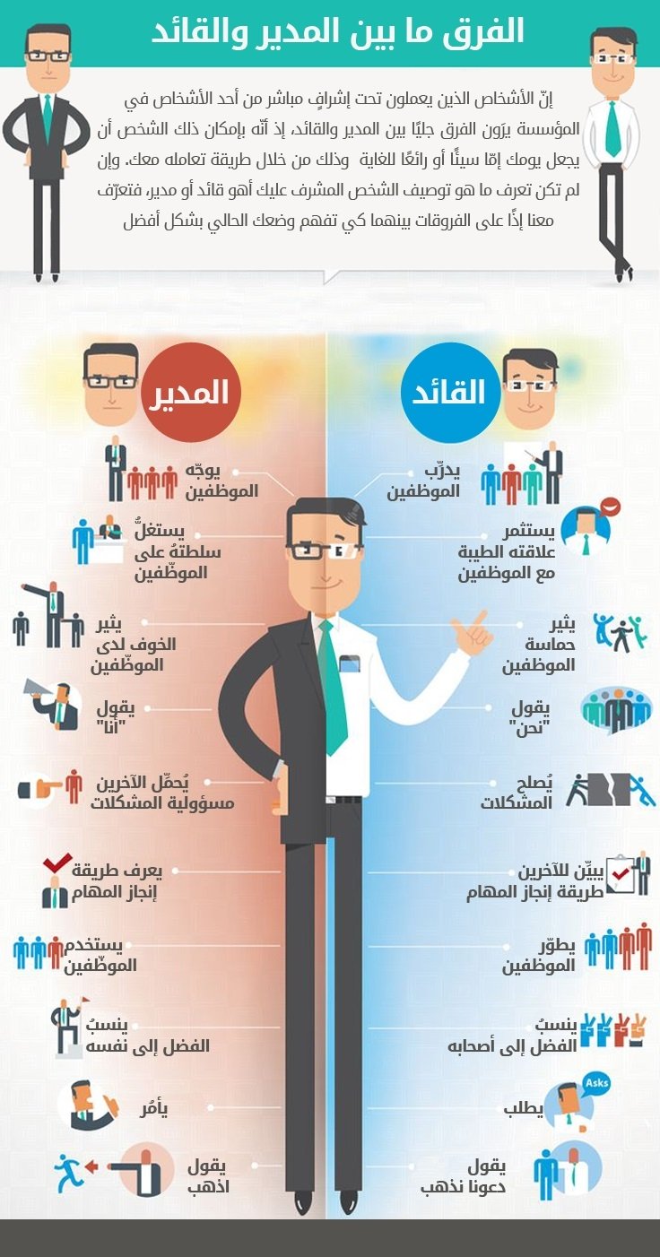 ماتيجو نعرف مين القائد من المدير - الفرق بين القائد والمدير 678 1