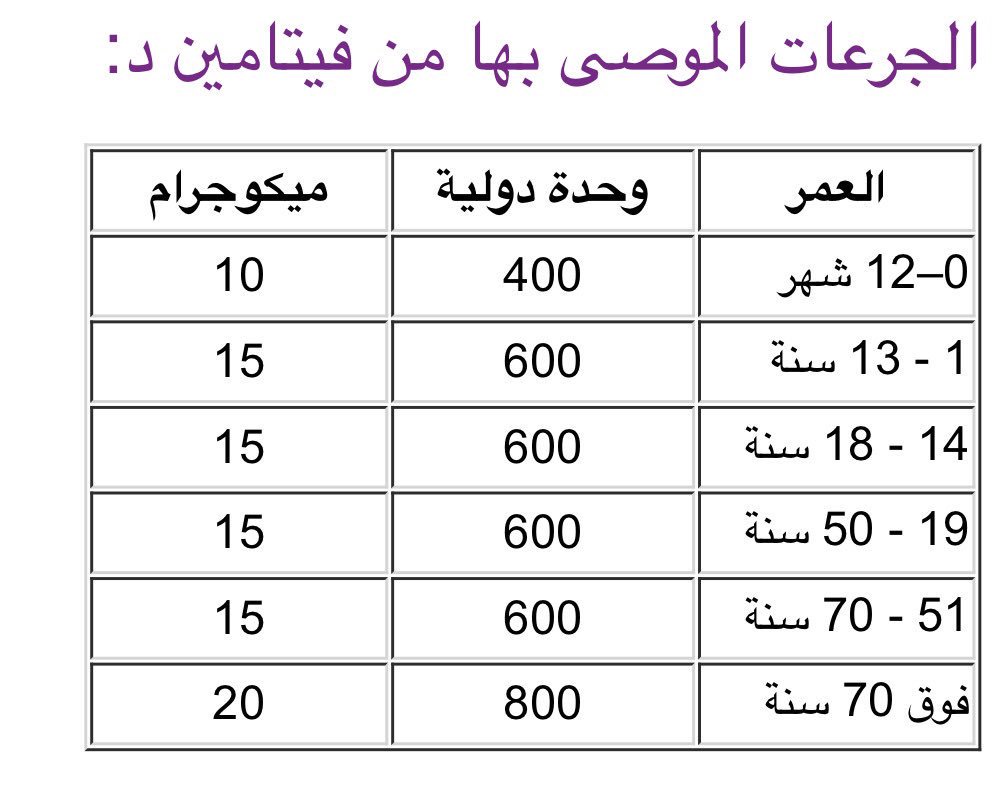 فيتامين د للاطفال كم نقطه , المعايير الصحيحه لفيتامين د عند الاطفال