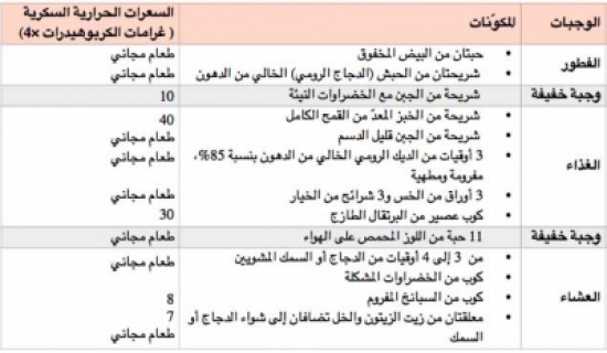 دايت تخسيس سريع - اسرع طريقه لخسارة الوزن 39491