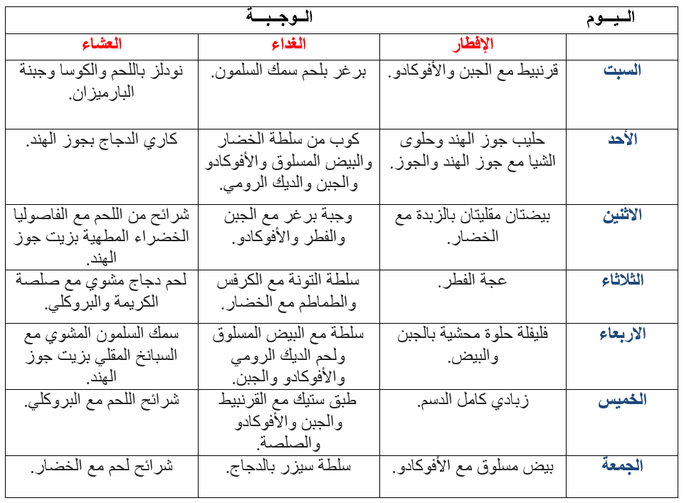 افضل كيتو دايت , طريقه عمل الكيتو دايت