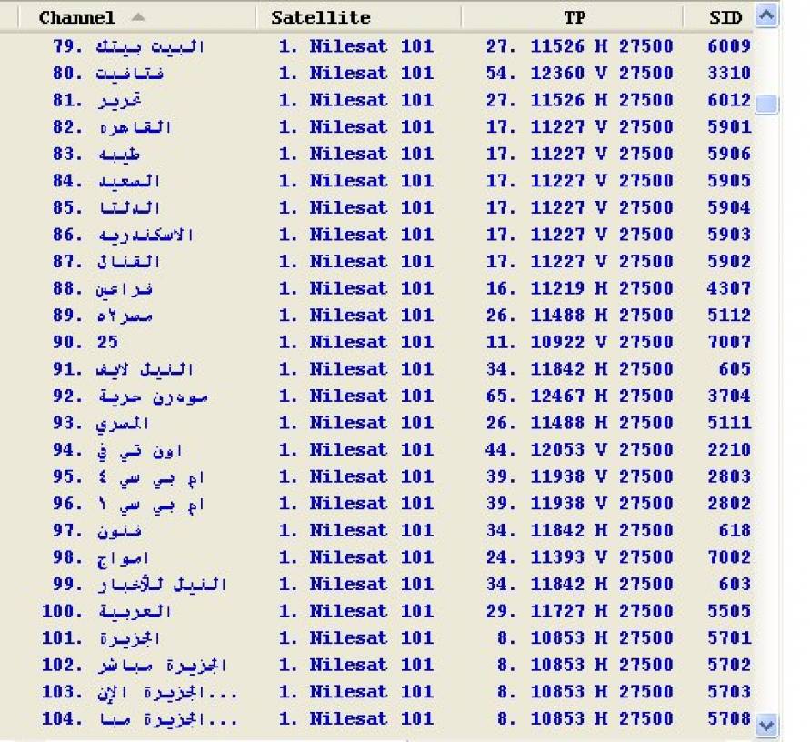 اقوى تردد على النايل سات-ممكن نشاهد كيفية ضبط الاقمار 1996 6