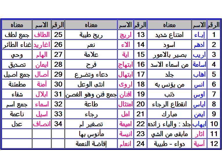 اسماء اولاد جديدة وغريبة - اجدد اسماء المواليد الاولاد المختلفه 269 2