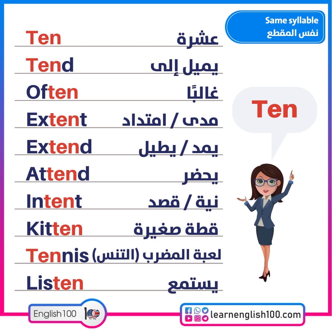 الحروف الساكنة والمتحركة في اللغة الانجليزية-تعالوا نفهم ما هى الحروف المتحركه 1932 4