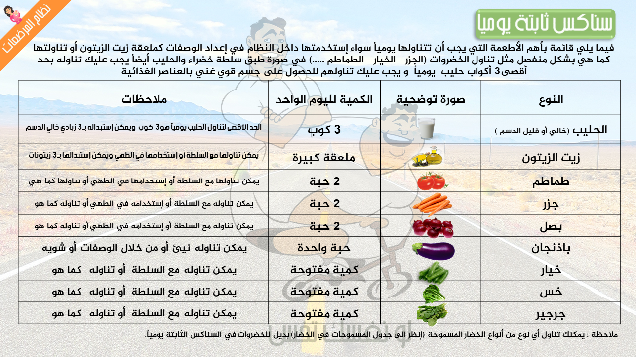 نظام غذائي 2000 سعرة حرارية- كيفيه عمل الرجيم والاستمرار عليه 5648 1