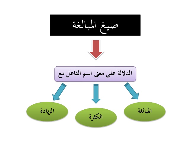 اسماء اولاد على وزن فعيل - كلمه على وزن كلمه واسم 4572 5