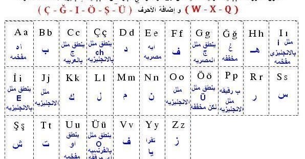 تعلم التركية من البداية - حروف اللغة التركية 4677 3