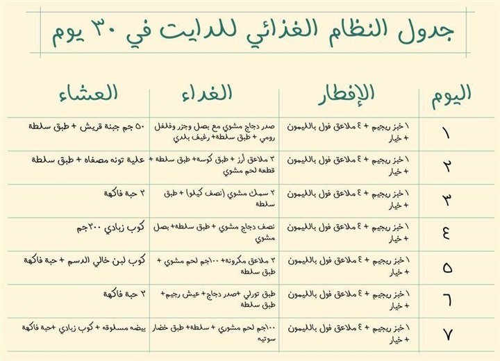 نظام تثبيت الوزن - كيفيه تثبيت وزن الجسم بعد الدايت 118 1