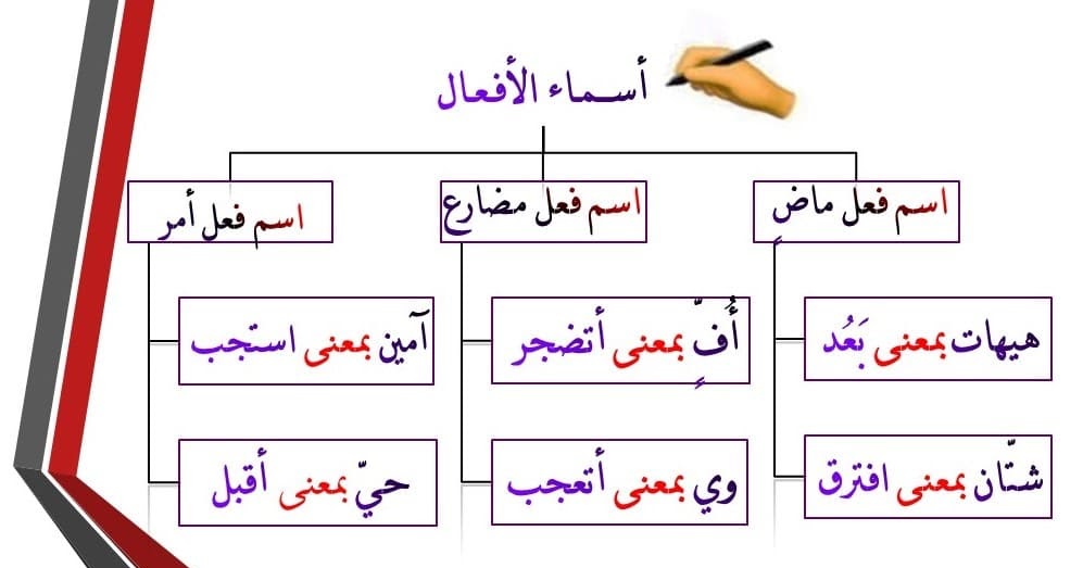 معنى كلمة هيهات , هل تعلموا مرادف هيهات