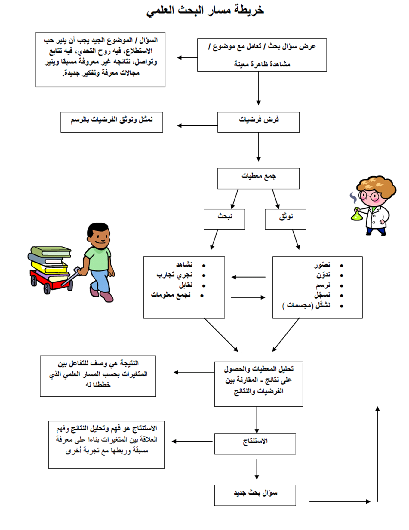 طريقة عمل بحث علمي بالصور - تعلم ادق التفاصيل لكتابه بحث علمي متكامل 312