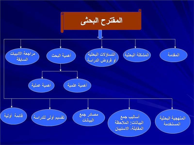 طريقة عمل بحث علمي بالصور - تعلم ادق التفاصيل لكتابه بحث علمي متكامل 312 3