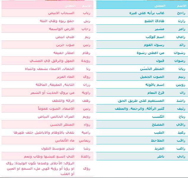 اسماء اولاد جديدة وغريبة - اجدد اسماء المواليد الاولاد المختلفه 269 1