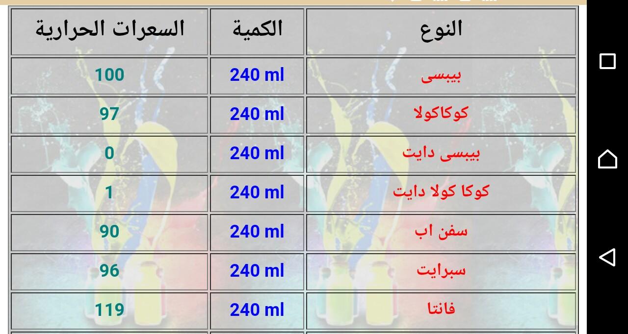 نظام غذائي 2000 سعرة حرارية- كيفيه عمل الرجيم والاستمرار عليه 5648 9