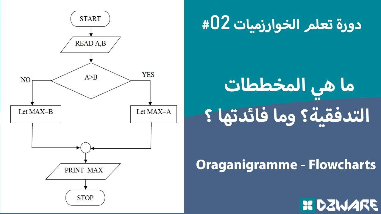 امثلة على الخوارزميات والمخططات الانسيابية-تعرفوا مسائل فى الخوارزميات 5613 6