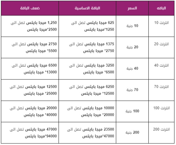 عروض خطوط وي للنت , اجمد عروض شركة وى