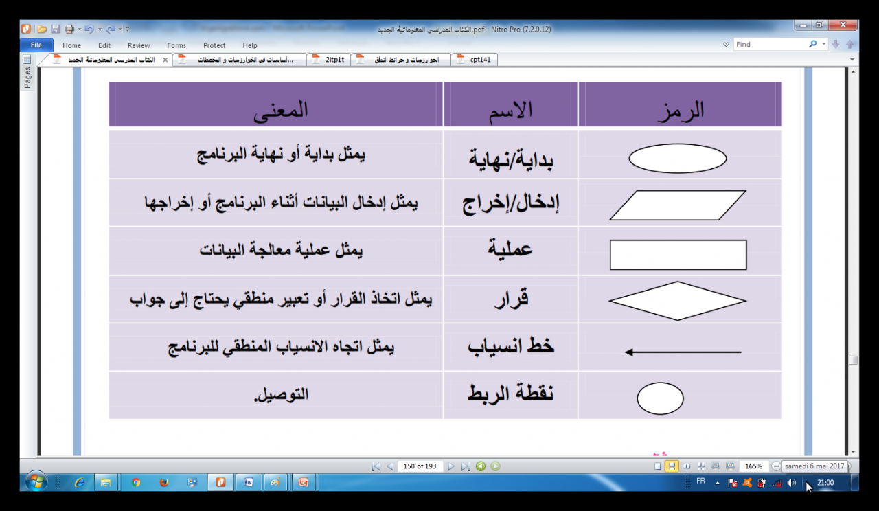 امثلة على الخوارزميات والمخططات الانسيابية-تعرفوا مسائل فى الخوارزميات 5613 3