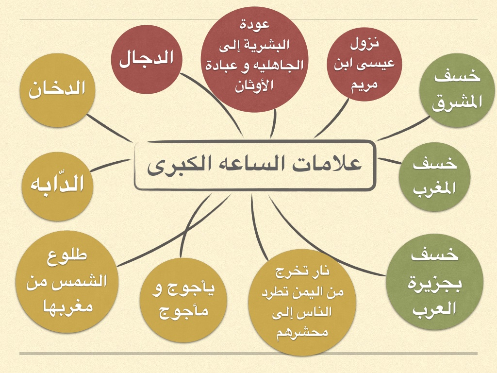 علامات الساعة الكبرى- من اهم علامات الساعه 6510 3