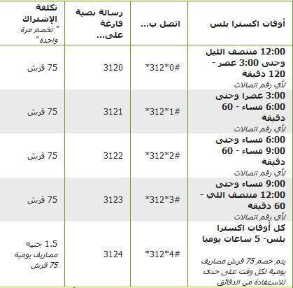 اتصالات باقات - اسعار باقات اتصالات 39551 1