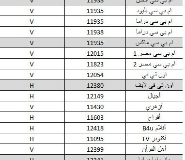 عرب سات تردد , شاهد افضل ترددات