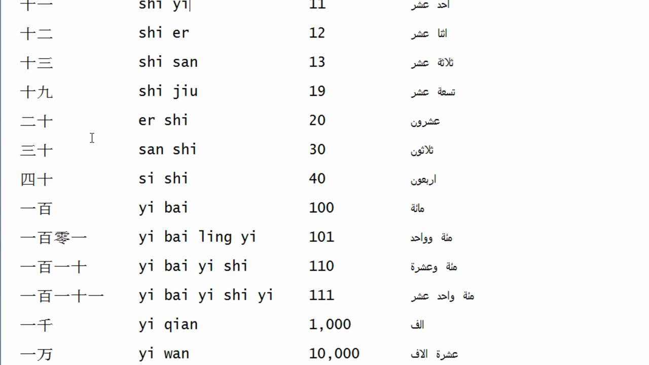 تعلم الحروف الاسبانية- تعلم الاسباني خطوه بخطوه بسهوله جدا 6045 9